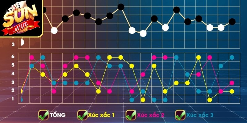 Xem xét cầu 1-1 